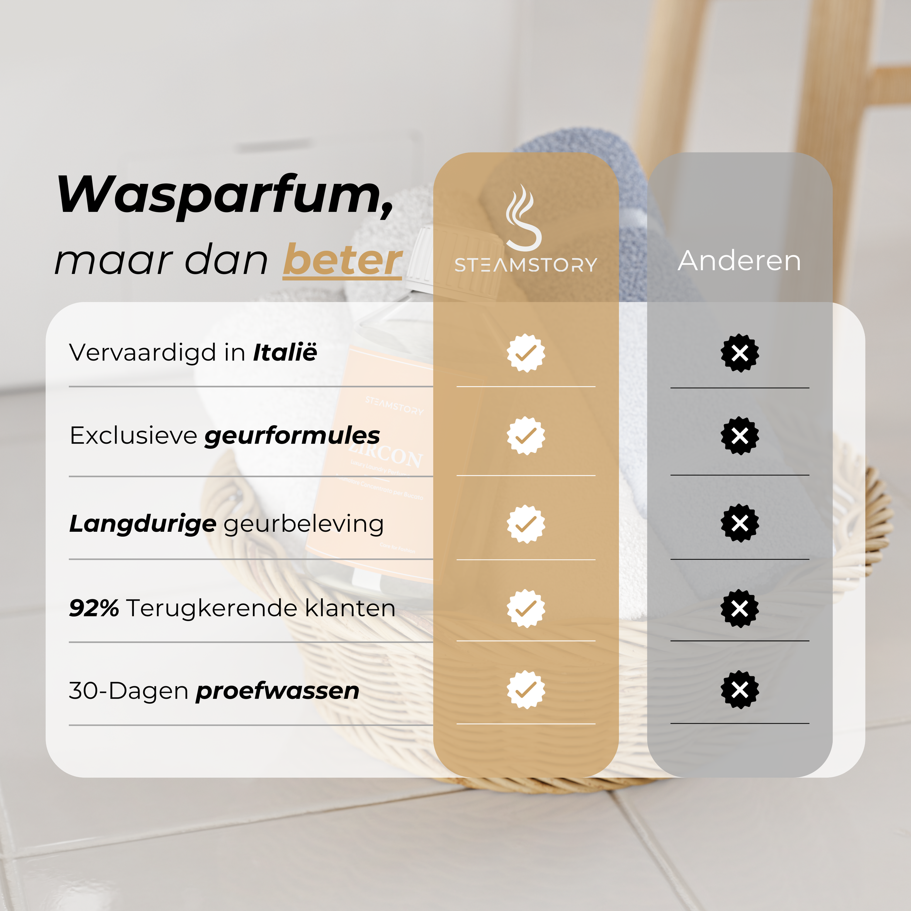 Wasparfum - Zircon (250ML)