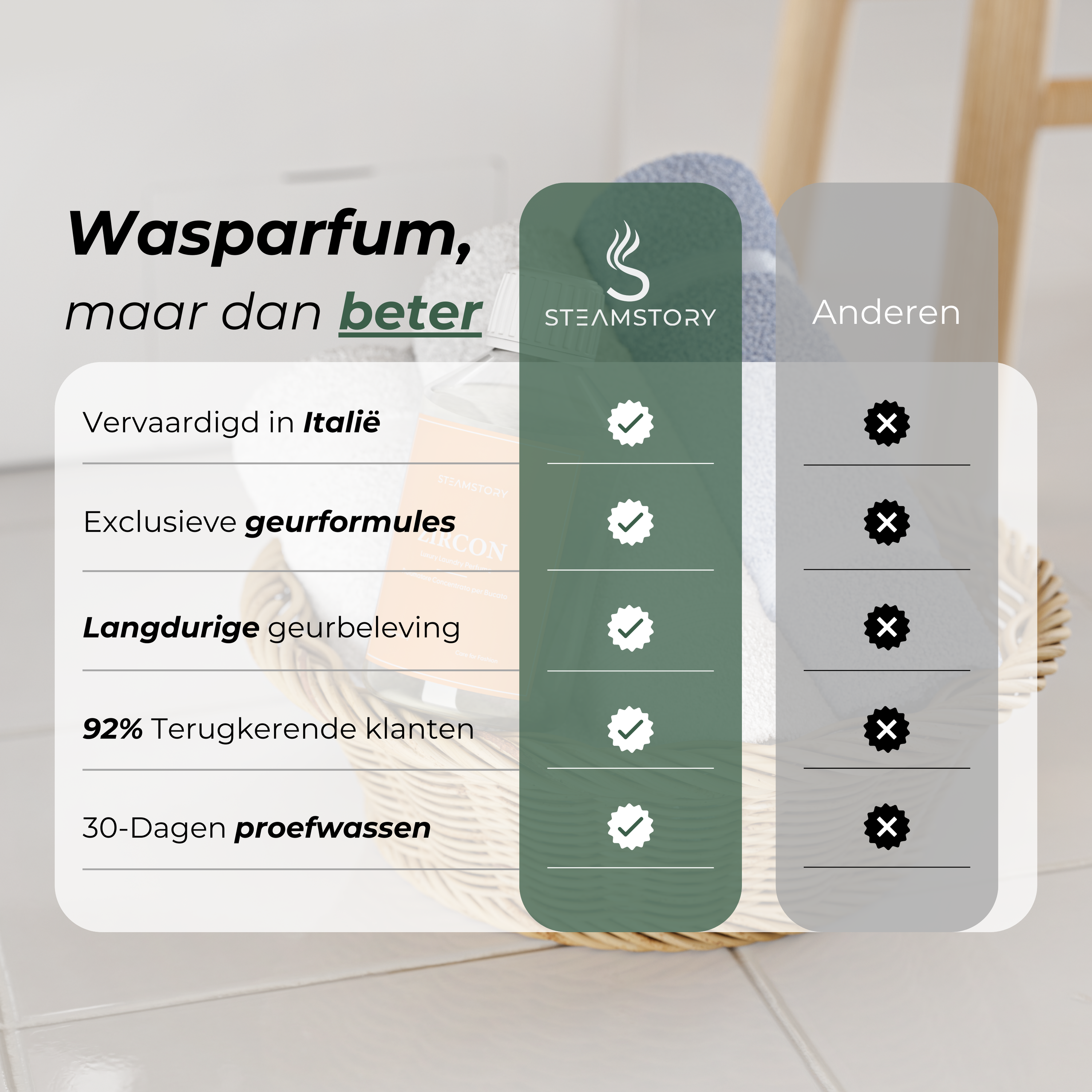 Wasparfum - Emerald (250ML)