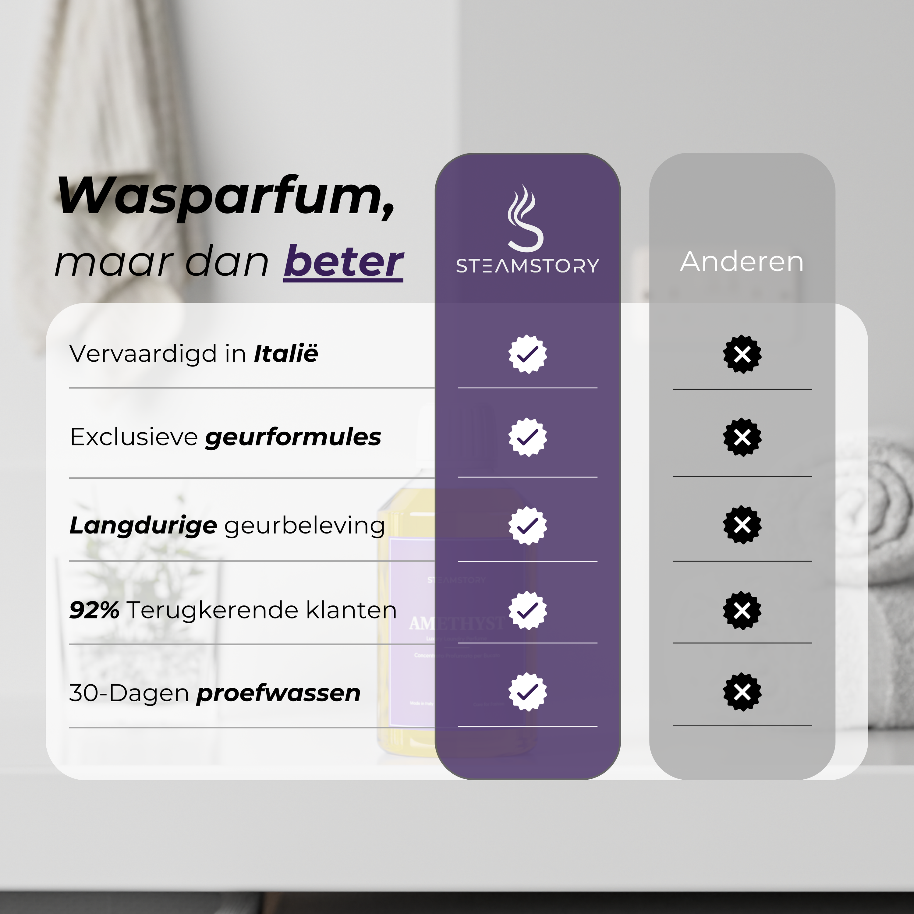 Wasparfum - Amethyst (250ML)