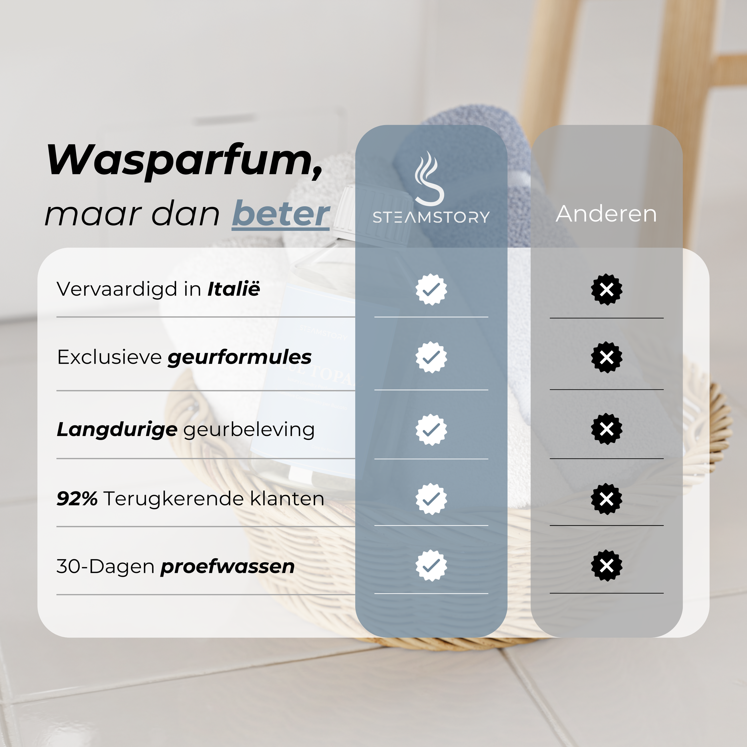 Wasparfum - Blue Topaz (500ML)