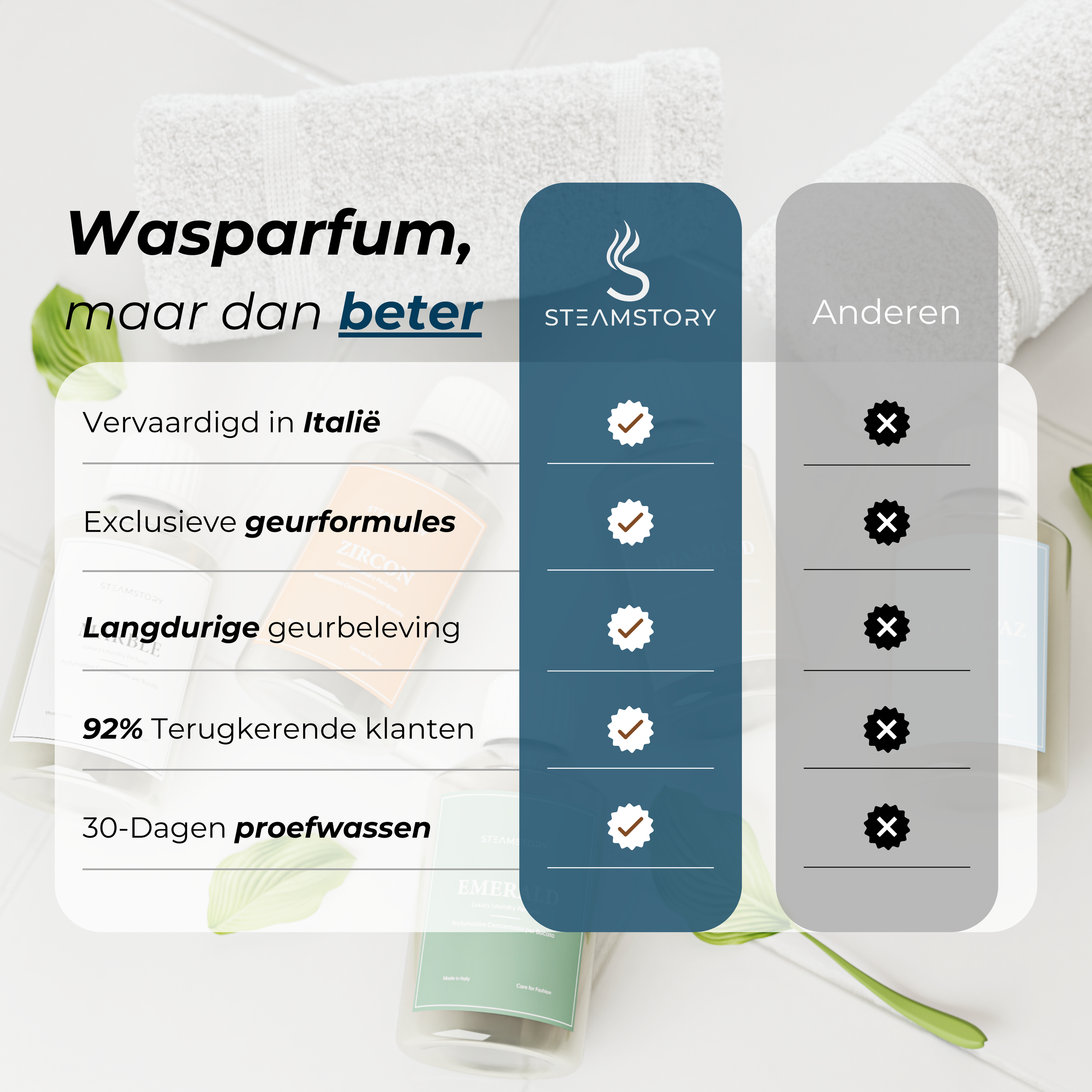 Laundry Perfume Bundle Set (5x250ML)