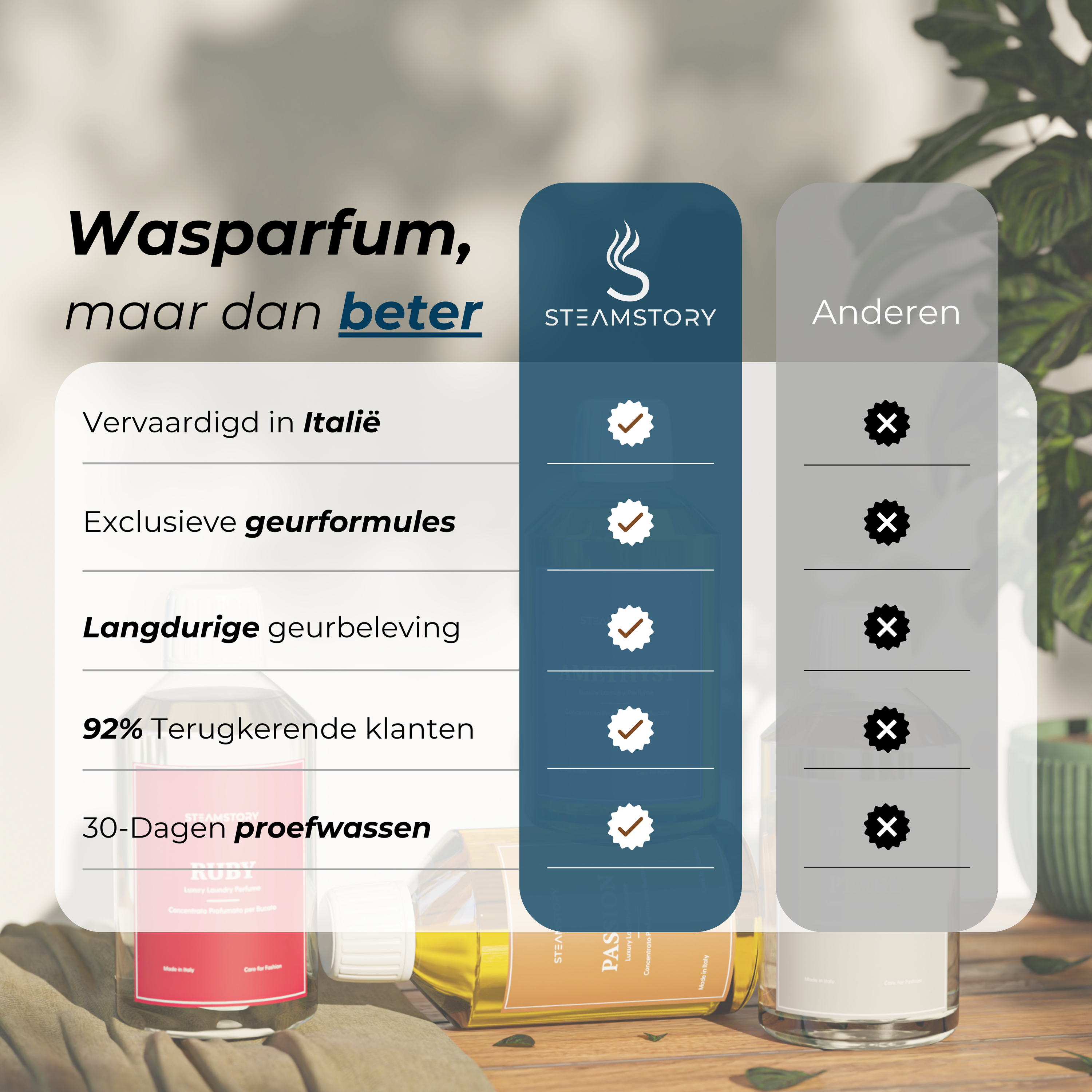 Wasparfum Bundel Set 2.0 (5x250ML)