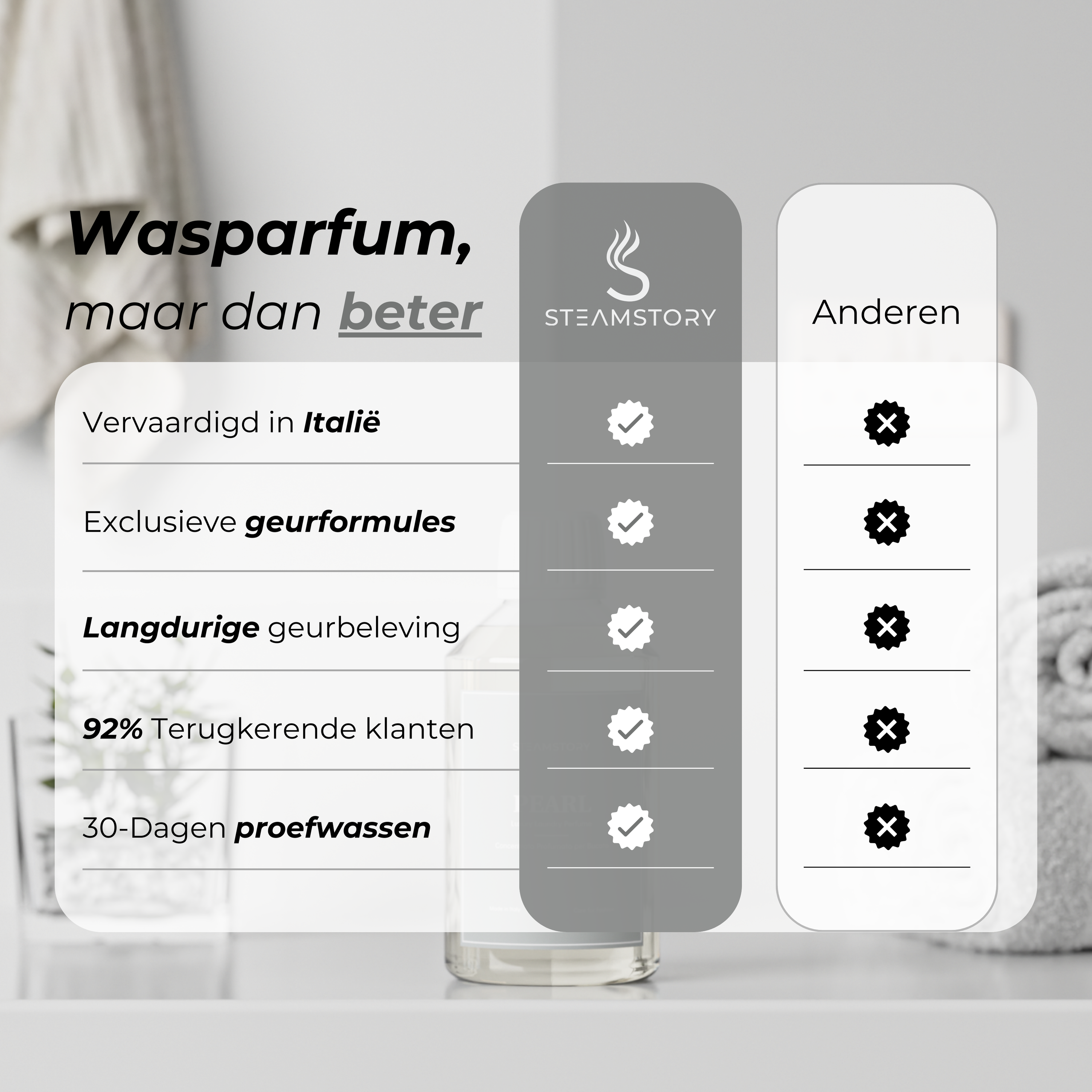 Wasparfum - Pearl (250ML)