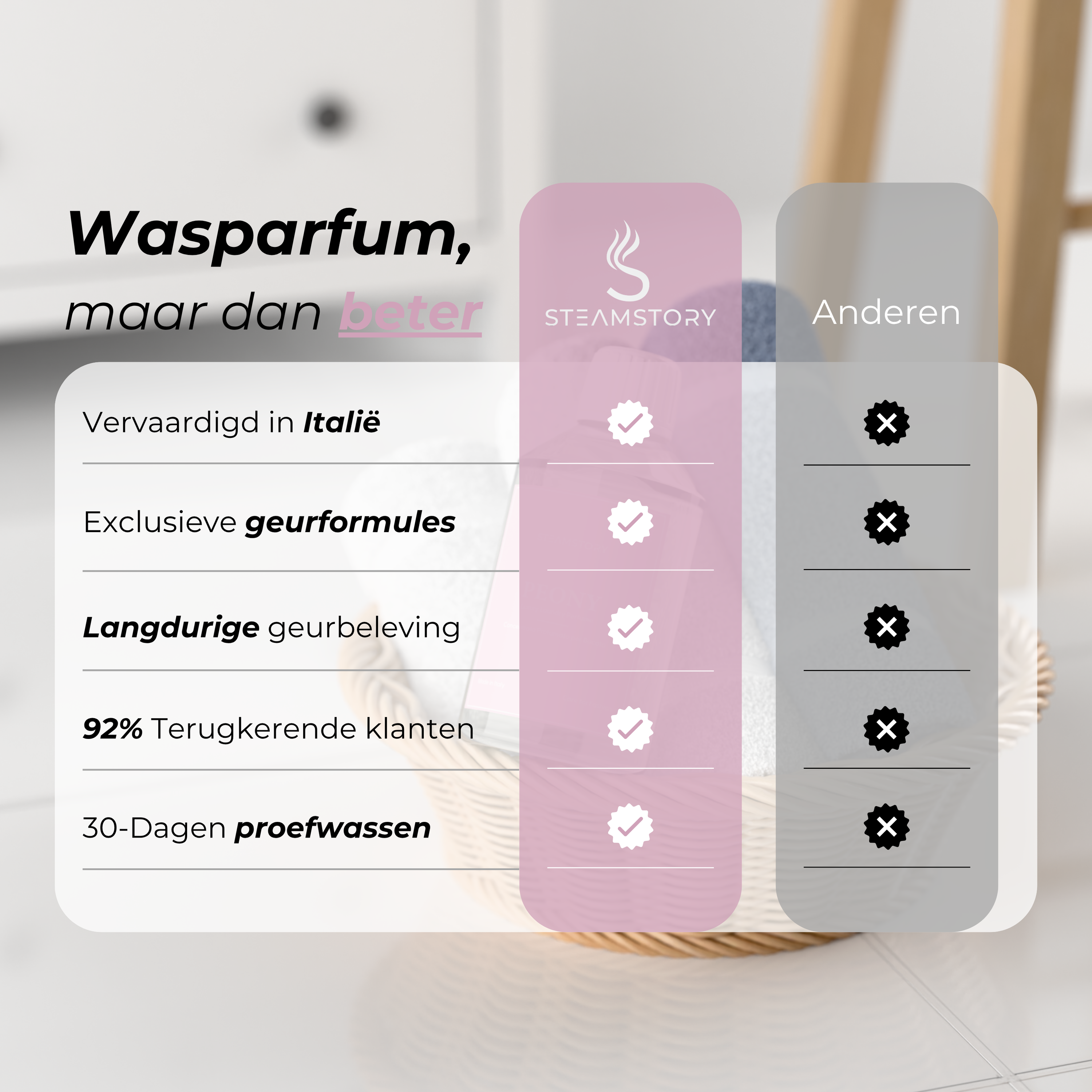 Laundry Perfume - Peony (250ML)